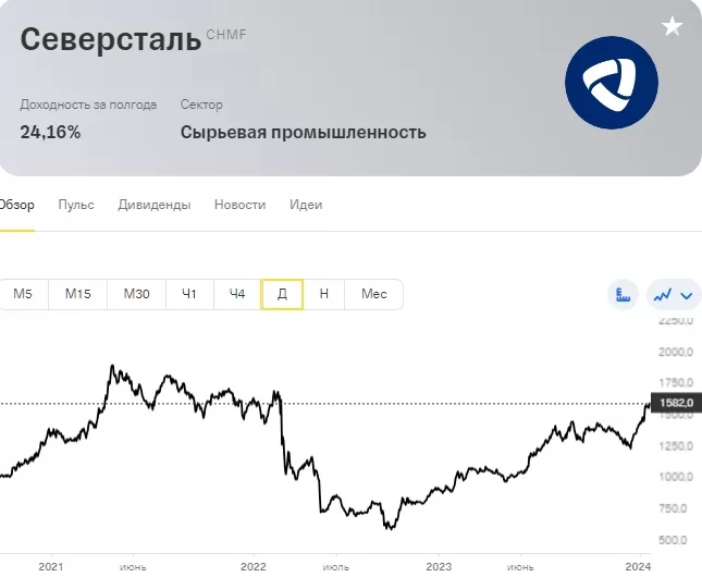 топ акций россии 2024 северсталь
